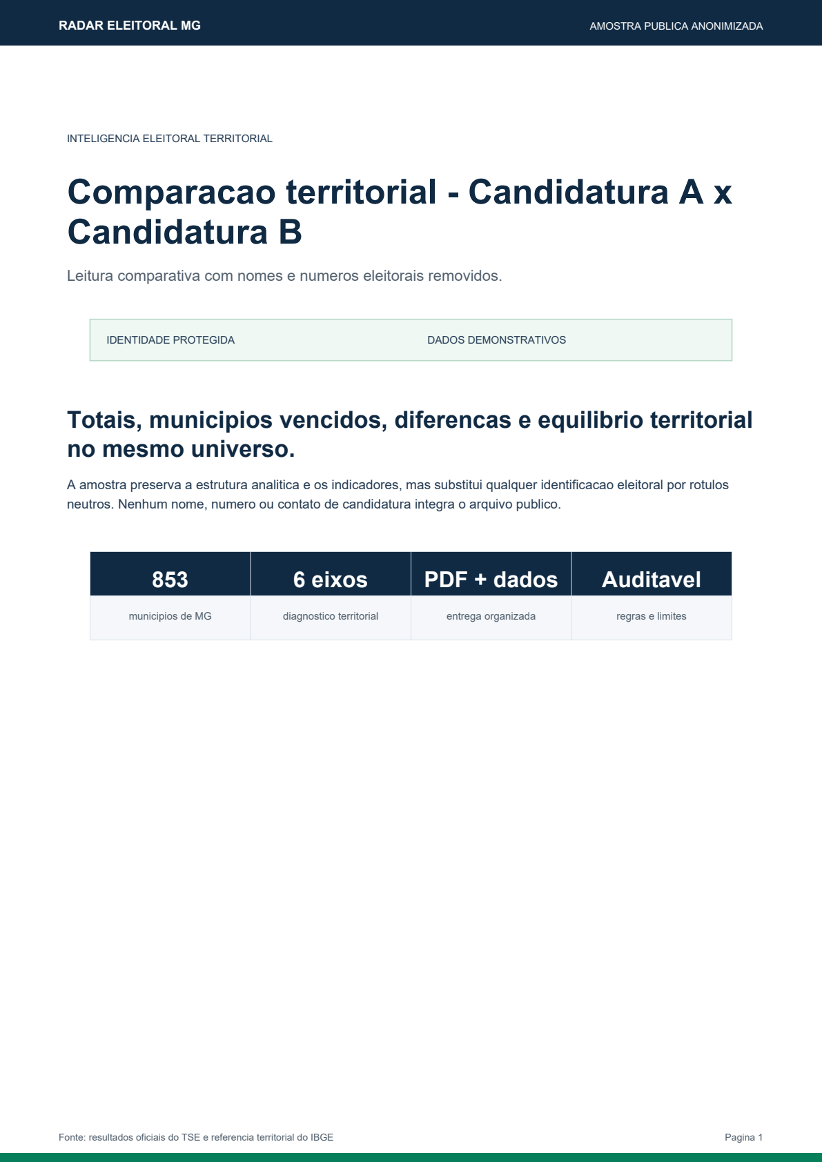 Capa da amostra Comparação entre candidatos