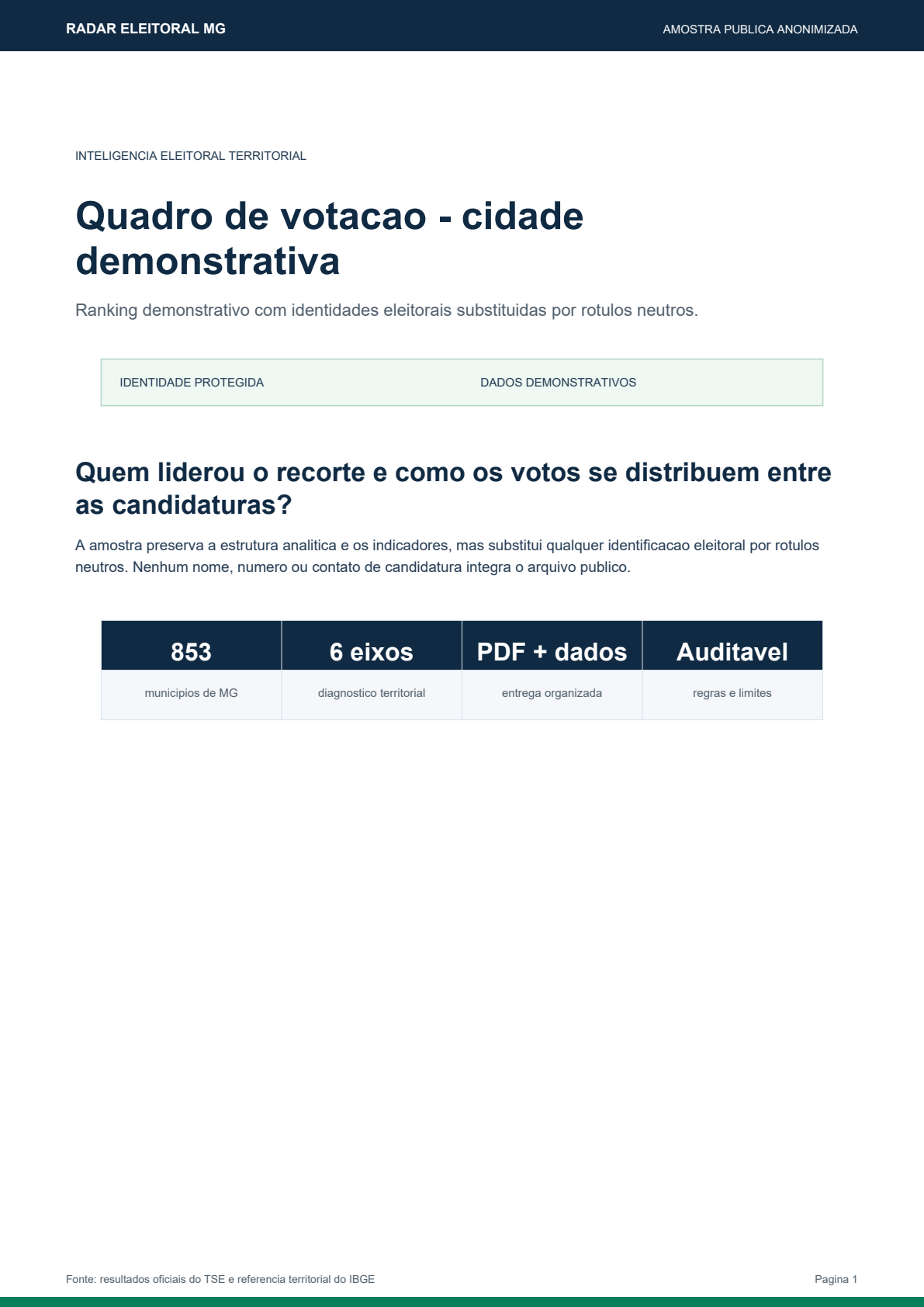 Capa da amostra Quadro de votação — Cidade