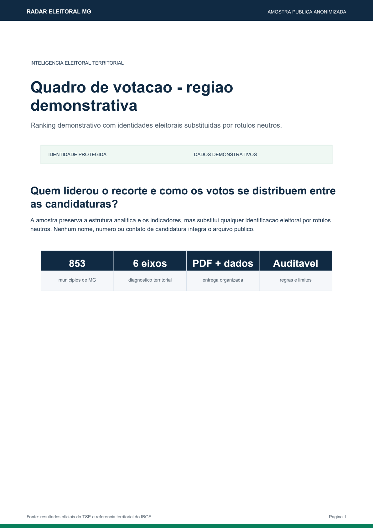 Capa da amostra Quadro de votação — Região