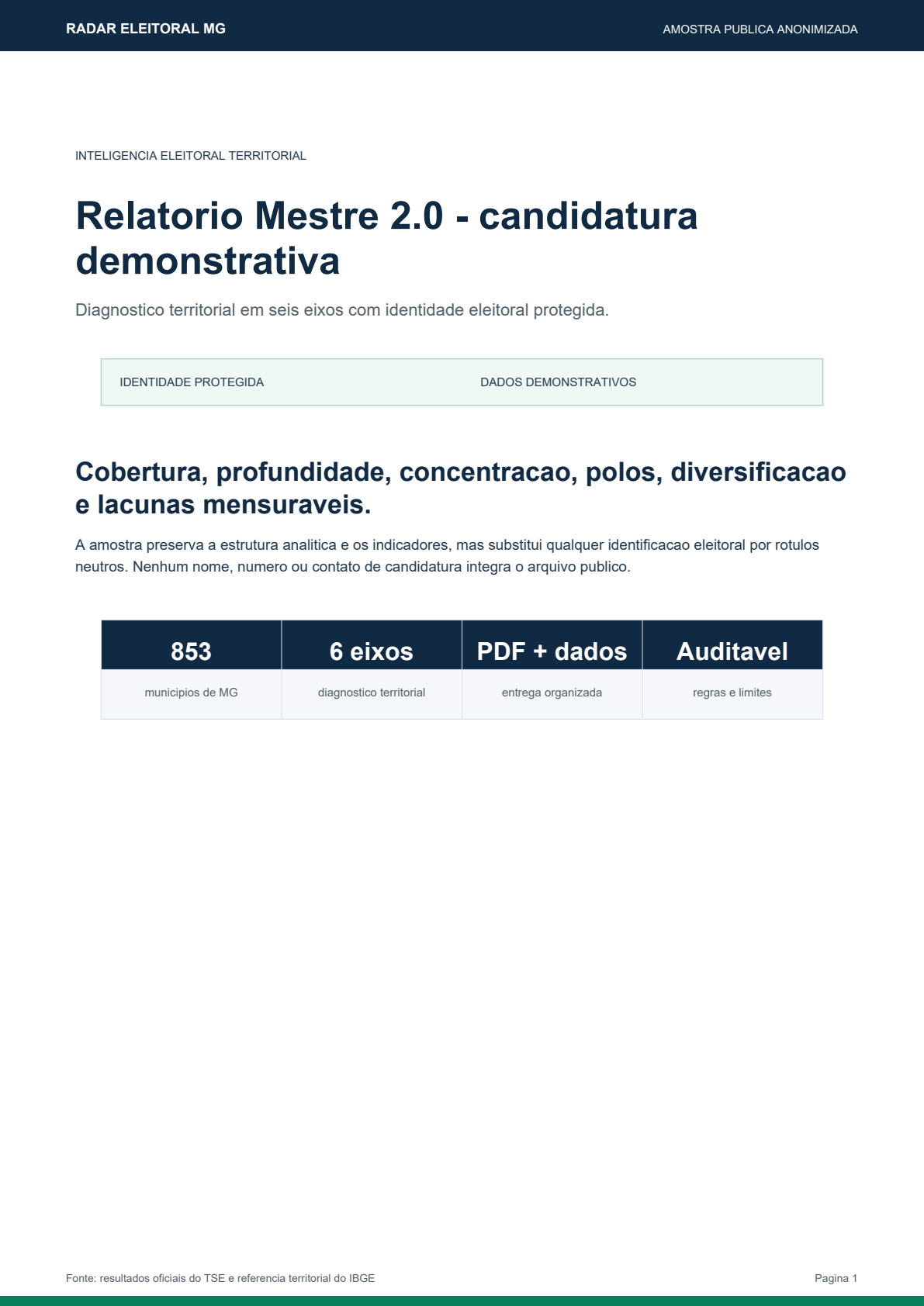 Capa da amostra Relatório Mestre 2.0