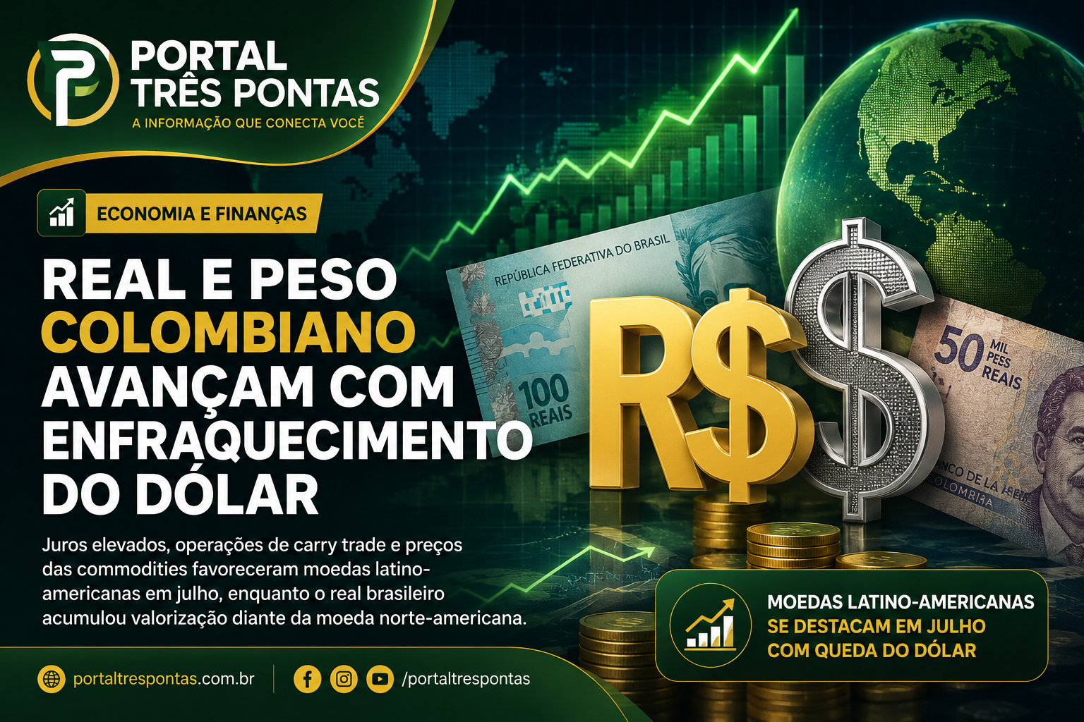 Real e peso colombiano avançam com enfraquecimento do dólar