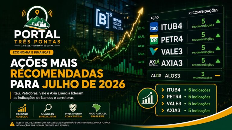 Arte jornalística do Portal Três Pontas sobre as ações mais recomendadas para julho de 2026, com fundo de mercado financeiro, prédio da B3, gráficos de alta e painel destacando os códigos ITUB4, PETR4, VALE3, AXIA3 e ALOS3. A imagem traz o título “Ações mais recomendadas para julho de 2026” e informa que Itaú, Petrobras, Vale e Axia Energia lideraram as indicações de bancos e corretoras.