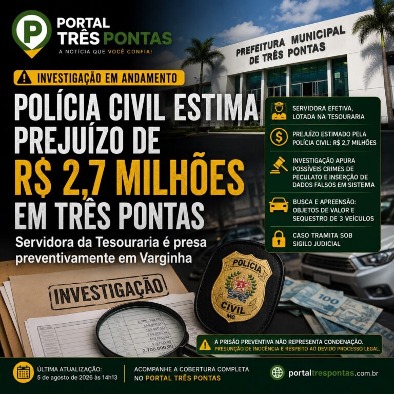 Arte jornalística do Portal Três Pontas sobre investigação da Polícia Civil que estima possível prejuízo de R$ 2,7 milhões aos cofres municipais.